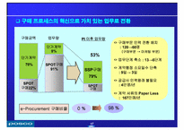 포스코 POSCO의 디지털 경영-18