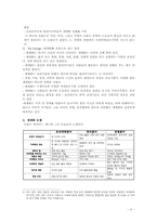 [사회복지경제론] 제 2장 세계경제의 흐름-4