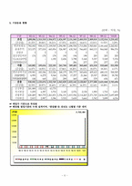 국민연금의 현황과 해결방안-6