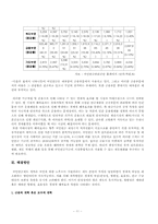 국민연금의 현황과 해결방안-11