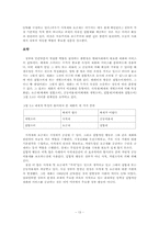 [사회복지경제론] 3장 재화와 서비스의 기본적 특성-13