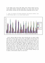 [경제학] 선풍기 소비자 행위 실증분석-4