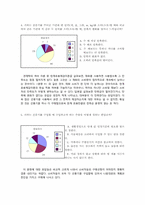[경제학] 선풍기 소비자 행위 실증분석-5