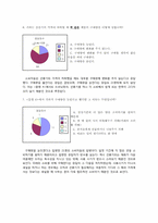 [경제학] 선풍기 소비자 행위 실증분석-6