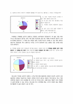 [경제학] 선풍기 소비자 행위 실증분석-7