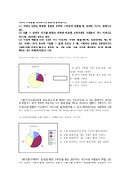 [경제학] 선풍기 소비자 행위 실증분석-8