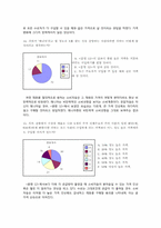 [경제학] 선풍기 소비자 행위 실증분석-10