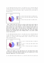 [경제학] 선풍기 소비자 행위 실증분석-11