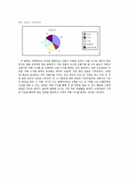[경제학] 선풍기 소비자 행위 실증분석-13