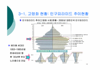 [경제분석] 저출산,고령화 현상이 부동산 시장에 미치는 영향-10