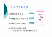 [경제분석] 저출산,고령화 현상이 부동산 시장에 미치는 영향-12