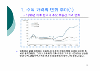 [경제분석] 저출산,고령화 현상이 부동산 시장에 미치는 영향-15