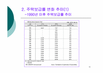 [경제분석] 저출산,고령화 현상이 부동산 시장에 미치는 영향-18