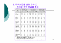 [경제분석] 저출산,고령화 현상이 부동산 시장에 미치는 영향-19