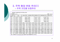 [경제분석] 저출산,고령화 현상이 부동산 시장에 미치는 영향-20