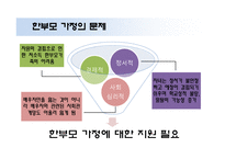 한부모가족 문제에 대한 고찰-10
