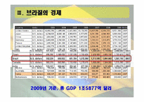 브라질의 역사와 민주화과정-18