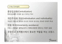 [국제기업환경론] 프랑스-7