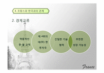 [국제기업환경론] 프랑스-13