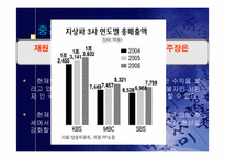 중간광고의 당위성-19