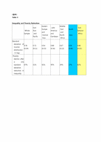`Halving Global Poverty` 논문분석-5