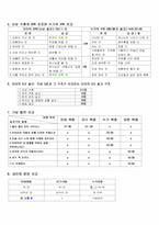 마태복음 개요표-4