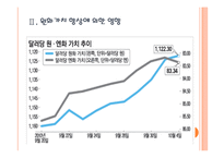[환율전쟁] 동남아시아 통화가치 향상에 따른 영향과 향후 전망 PPT자료-6