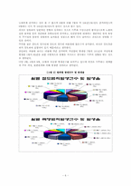 5대범죄의 일시별 범죄발생양상-6