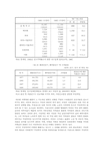 가정폭력의 실태와 예방-6