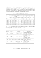 가정폭력의 실태와 예방-7