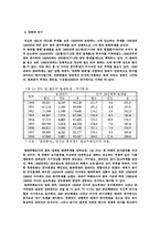강도절도사기범죄의발생실태-3