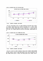 강도절도사기범죄의발생실태-6
