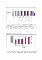 경제범죄에대한 논의-4