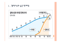 [스마트폰] 삼성 갤럭시S 성공요인 분석 PPT자료-3