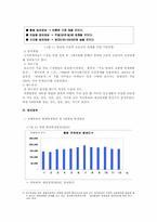 범죄와 시간적 요인과의 상관관계-3