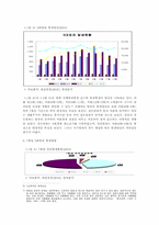 범죄와 시간적 요인과의 상관관계-4