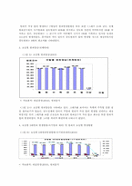 범죄와 시간적 요인과의 상관관계-5
