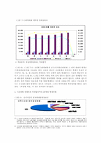 범죄와 시간적 요인과의 상관관계-6