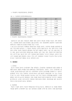 범죄와 시간적 요인과의 상관관계-7