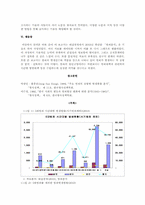 범죄와 시간적 요인과의 상관관계-8