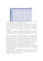범죄인구증가에 따른 경찰력의 분석-3