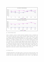 범죄현상 레포트-4