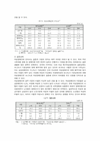 여성장애인 성폭력의 문제점 및 대책-5