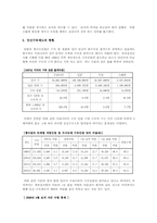 인신구속제도 레포트-5