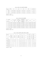 주한미군범죄의 실태와 대응방안-3