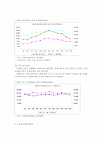 지구대제도의 효율적운영의 필요성-4