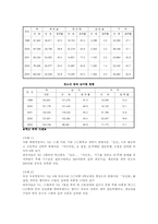 청소년 범죄현황과 대책-13