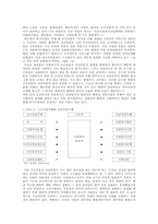 공공복지와 민간복지-2
