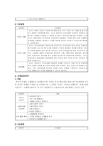 보육과정의 개념과 원리를 설명하고, 표준 보육과정의 영역별 내용과 지도방향을 설명하시오.-4