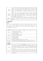 보육과정의 개념과 원리를 설명하고, 표준 보육과정의 영역별 내용과 지도방향을 설명하시오.-5